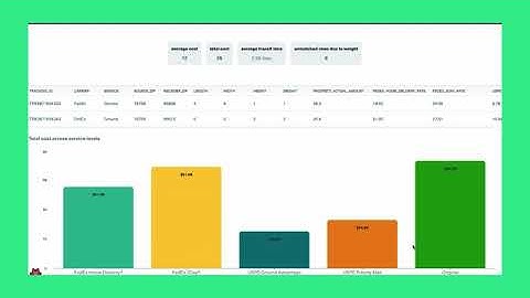 Easily Simulate Shipping Costs & Adapt to Final-Mile Disruptions with Shippo’s API