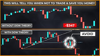 When NOT to Trade a Retracement: Use This Secret Dow Theory Trading Technique That Professionals Use