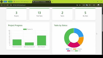 Harvard University CS50w Final Project: Capstone