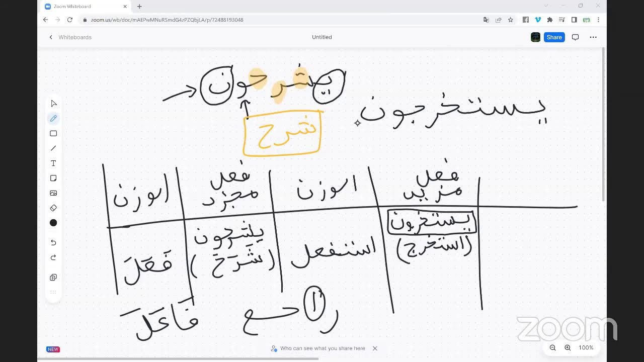 مراجعة اللغة العربية و أهم الأسئلة التي ممكن أن ترد في فرض الثلاثي الثالث