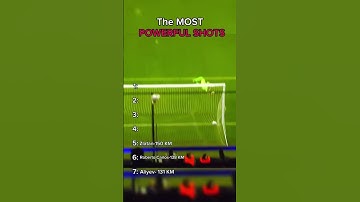 The most powerful shotS in football 🙂‍↔️#football #shorts #viralvideo #viral_video