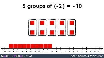 Integer Multiplication - Multiplying Positive and Negative Numbers