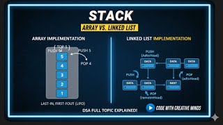 Master Stack in Data Structures | Easy Explanation + C++ Implementation
