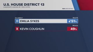 Tracking the results of Ohio's US House races