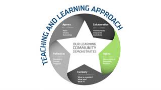 Our New Teaching and Learning Framework