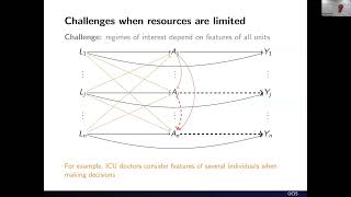 Mats Stensrud & Aaron Sarvet: Interpretational errors in causal inference and how to avoid them