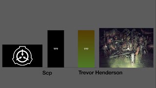 Scp Vs Trevor Henderson Power Levels Part 4