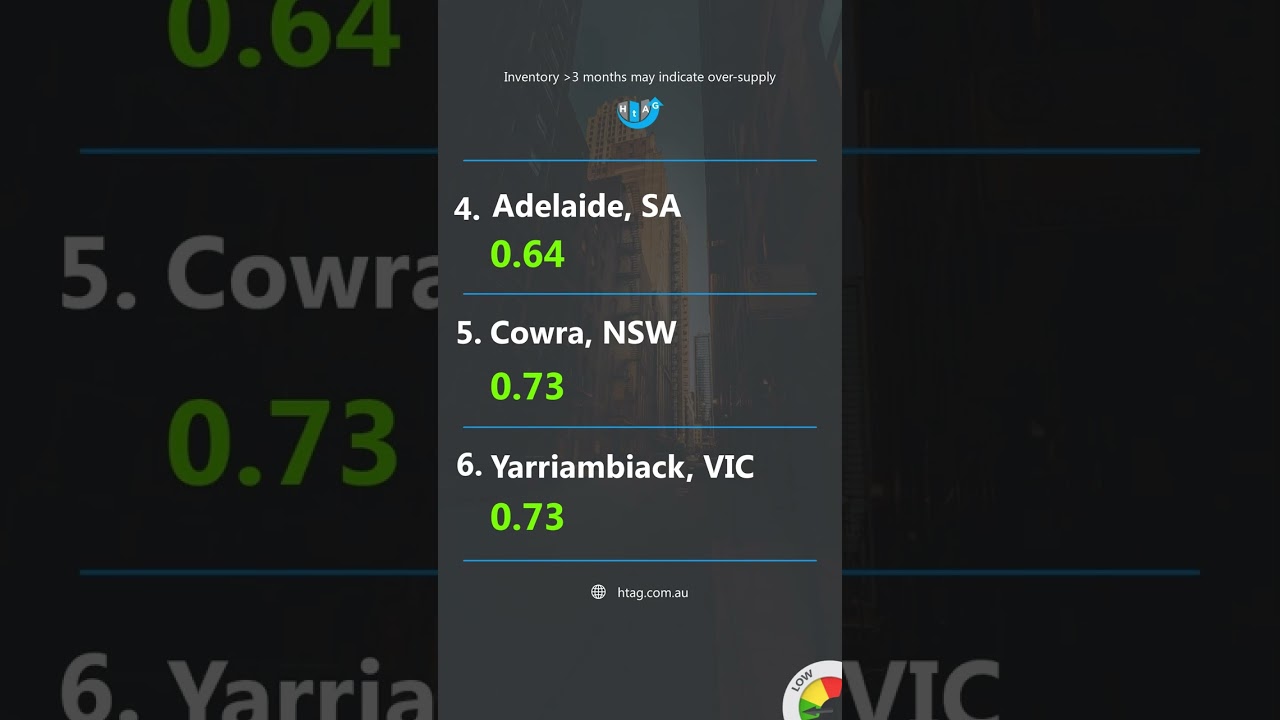 Which LGAs have the lowest inventory?