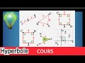 Produit Scalaire Les 6 Techniques à Connaître Pour Réussir Les Exercices Première Spé Maths