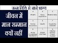 Lo shu grid   lu shu grid method  hindi  missing numbers  abhishek bhatnagar numerology