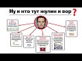 Навальный, оппозиция или оружие в руках запада