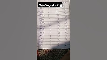 SSC selection post phase 11 cut off  #ssccgl2023 #cutoff #answerkey #chsl2022 #sscgd2022