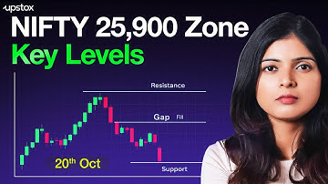 NIFTY Hits 25,900 : Will Momentum Continue? | F&O Analysis | Upstox