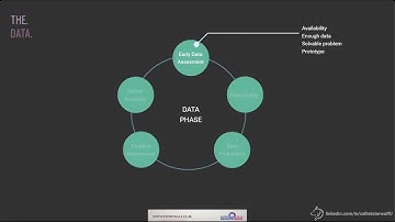 "The Data"- from Agility in the World of Data Science, Machine Learning & AL