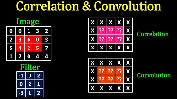 Image Processing Tutorial - Image Correlation & Convolution Solved Example