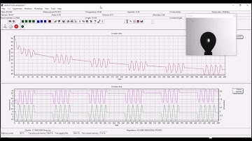 Dilational Rheology by TRACKER™