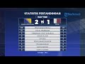 HALF TIME: Bosnia Herzegovina VS Qatar, Sulit Cetak Peluang Buat Qatar di Ambang Tersingkir