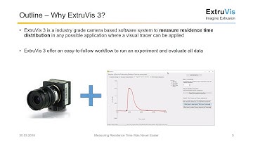 ExtruVis - Part 1 - Measuring Residence Time Distribution on Continuous Granulation