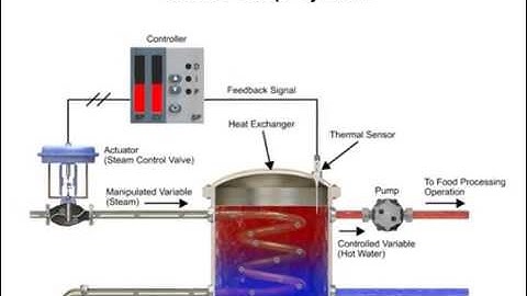 Functions of a Closed Loop System