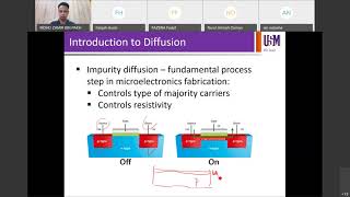 ZAT487 111220 - Diffusion (Part 1)