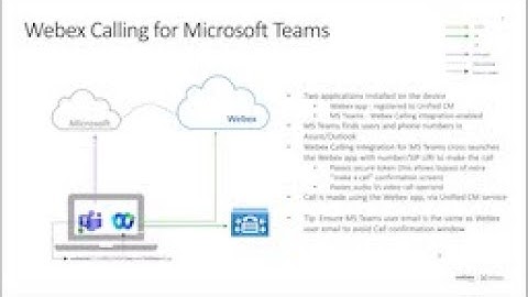 Webex Calling for MS Teams