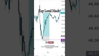 Most Traders Miss This Key Level #tradingangel #keylevels #supportandresistance #technicalanalysis