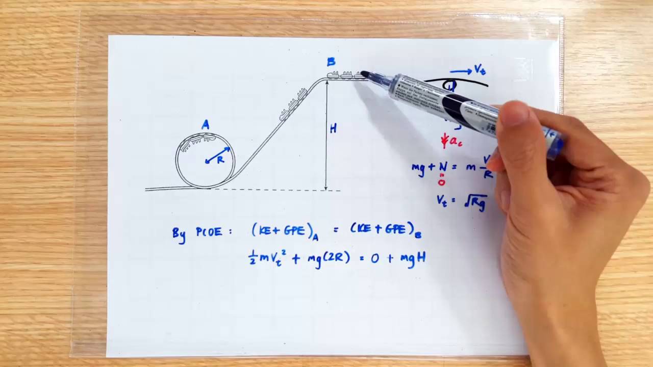 Topic 6: Circular Motion and Gravitation - Physics SL&HL - LibGuides at  Concordian International School - Thailand