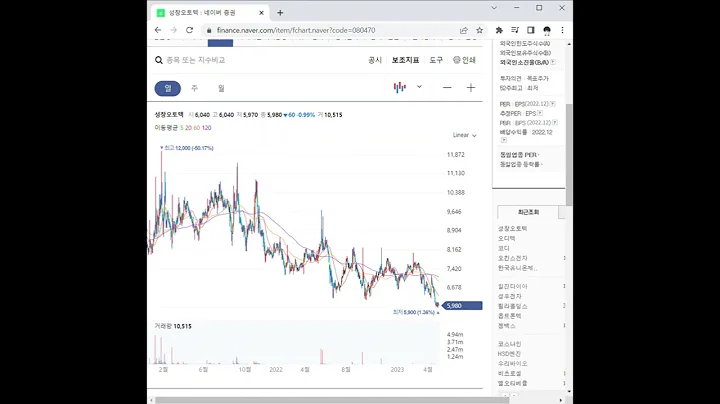080470성창오토텍 주가 전망 및 차트 분석