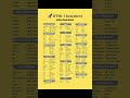 HTML Cheat Sheet | Complete HTML Tags & Attributes Guide #indiancodestack #frontendcourse #coding