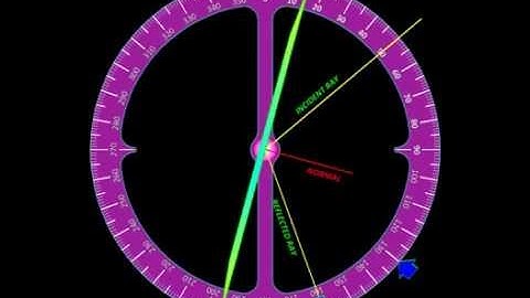Physic with MicroStation Effect of Mirror Rotation on Reflected Ray