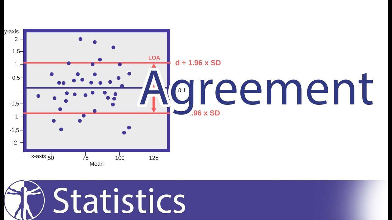 Agreement Explained | Statistics in Healthcare