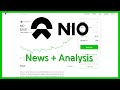 Why NIO Stock Is Up +25% (News + Technical Analysis) - Robinhood Simplified