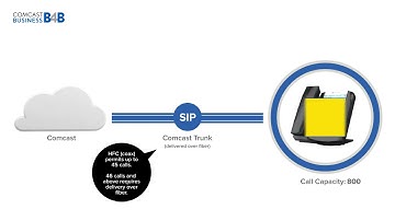 Comcast Business SIP and PRI Trunks Keep Your Business Growing