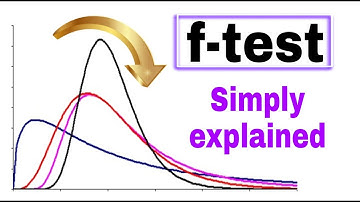 f test - simply explained