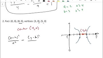 Video: 9.3 Hyperbola Example Problems 3 and 4