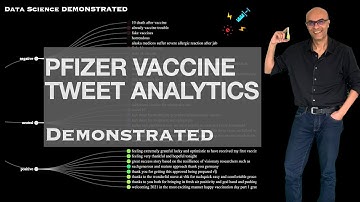 PFIZER vaccine Tweet Analytics Demonstrated