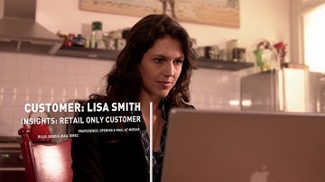 Create the perfect loyalty program for your brand | m—wise