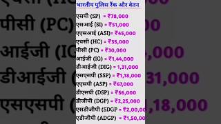 important jankari ❓😱😱😲 #knowledge #lucent #gk #motivation #motivational @ABPNews @SSCMAKER