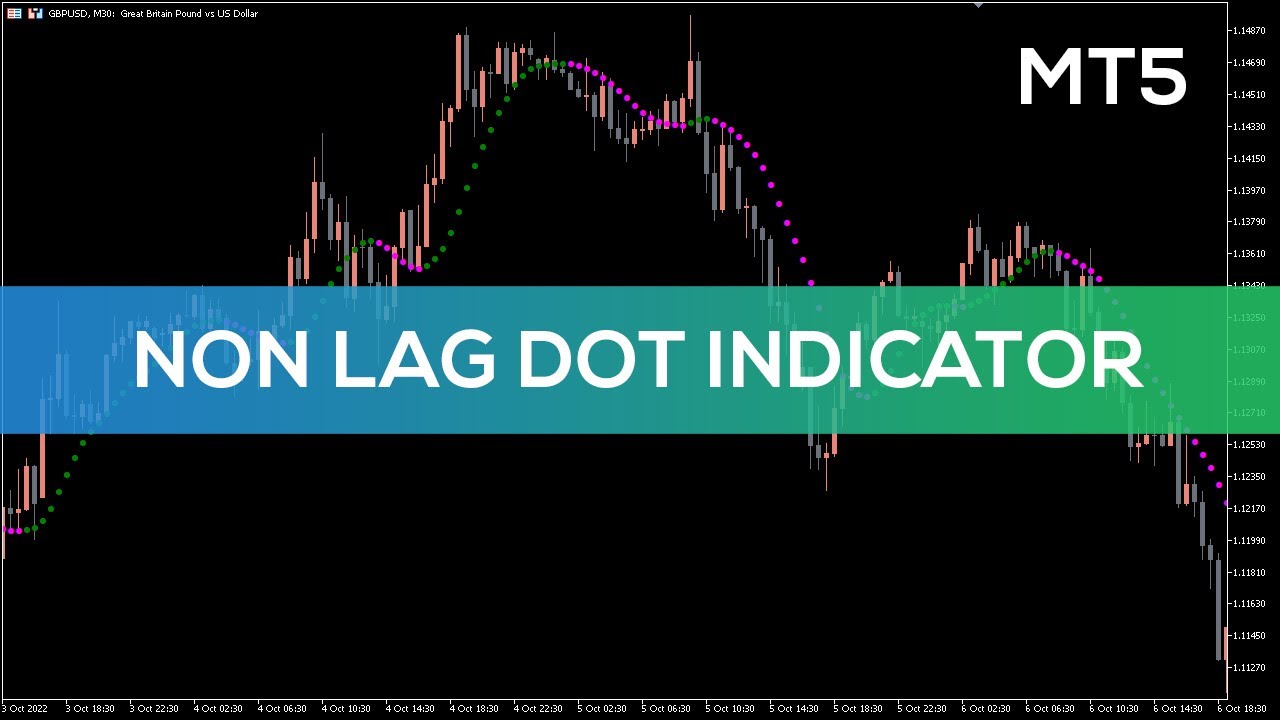 Non Lag Dot Indicator for MT5 BEST REVIEW YouTube