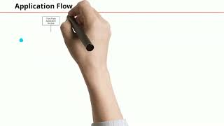White Boarding / System Design Interview #aws #casestudyquestion  #systemdesign #whiteboard