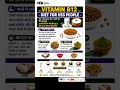 Vegetarian डाइट में B12 कहाँ से आता है? जानो सही तरीका #shorts #healthtips