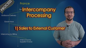 Inter-company Sales to External Customer: Process & Accounting Entries (Drop ship)