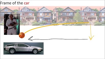 Relativiteit 101a: Inleiding tot de Galileïsche relativiteitstheorie