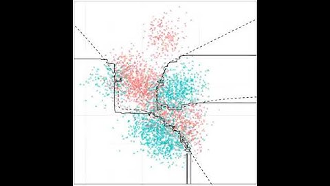 XGBoost Learning a Decision Boundary