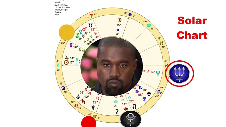 West, Kanye - What is going on with him?