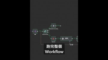 自動客戶開發，一鍵挖掘 500 個潛客！免費模板＋AI 自動化，IG 商機密技大公開！#instagram #客戶開發