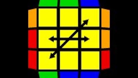 Eamon N Perm OO Execution