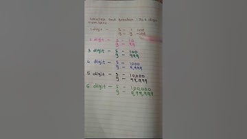 smallest and  greatest 1 to 6 digit numbers