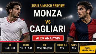 Monza vs Cagliari | Prediction & xG Analysis 📺 @Tactical_Logic_NFL @Tactical_Logic_NBA
