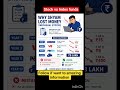 Stock vs Index funds #youtubeshorts #shortvideo #shorts